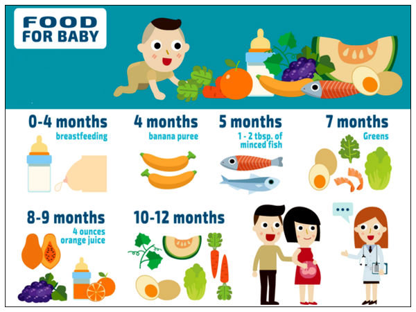 Six Month Baby Food Chart In Tamil