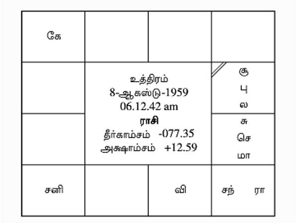 3 வருஷம்!