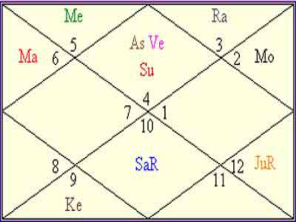 நான்காவது வீடு