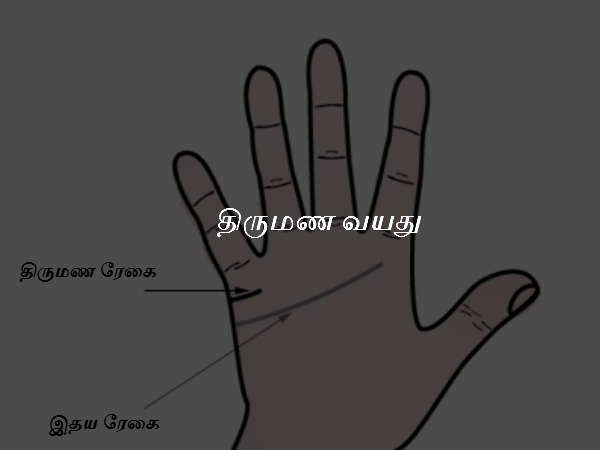 உண்மை 2