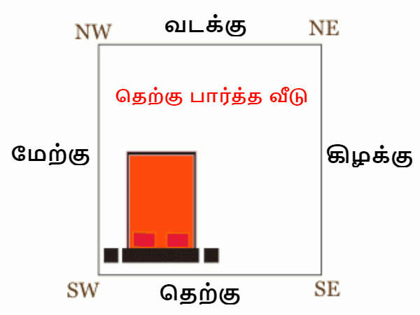 எட்டு திசைகளின் அதிபதிகள்