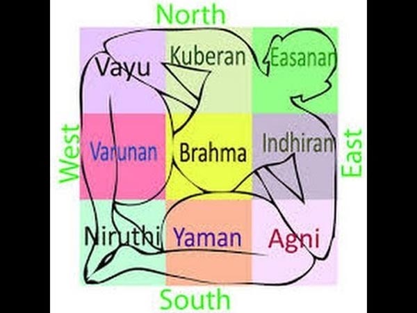 வாஸ்து டிப்ஸ்