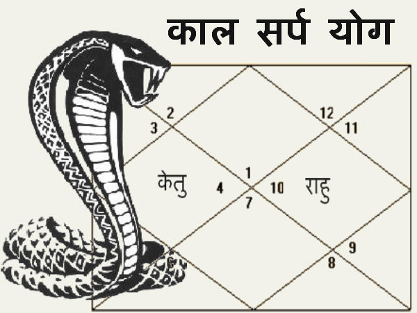 கால சர்ப்ப தோஷம்