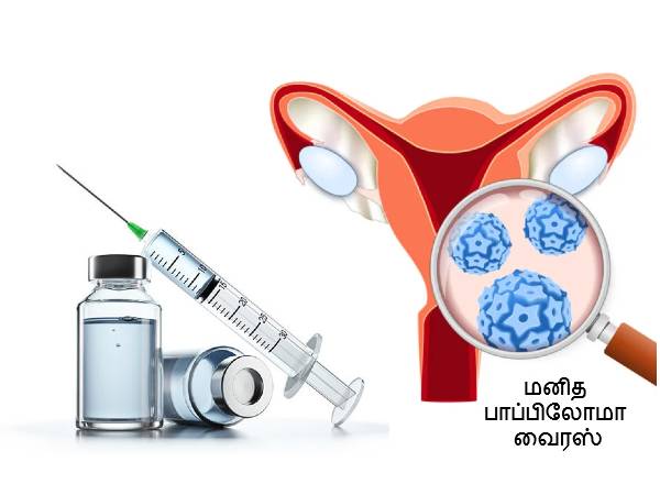 இந்தியாவில் கண்டறியப்பட்ட முதல் கர்ப்பப்பை வாய் புற்றுநோய் தடுப்பூசி- இதன் விலை என்ன?